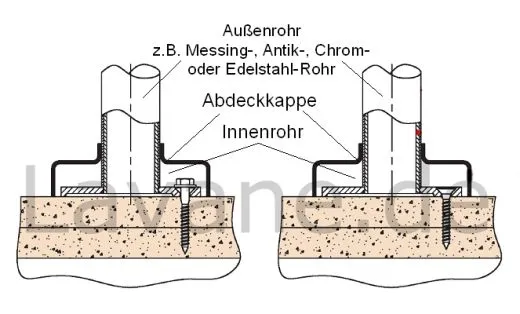Edelstahl Innenrohr mit Flansch fr Rohr 38,1 mm - hoch