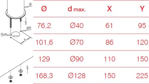 Modell 1050 - 101,6 mm 2 ltg Edelstahl Schanksule