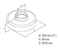 Chrom Design Rohr 50,8 mm Abdeckkappe fr Innenrohr