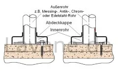 Innenrohr mit Flansch fr Rohr 38,1 mm Edelstahl